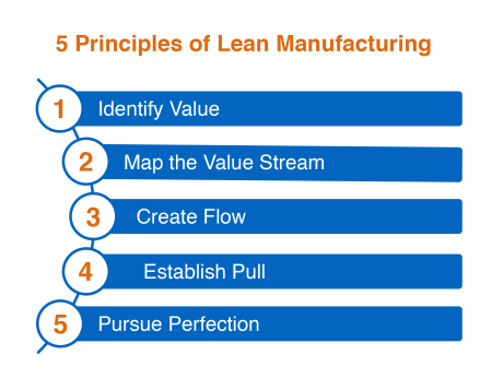 5-Principles-of-Lean-Manufacturing-min.png 5-Principles-of-Lean-Manufacturing-min.png