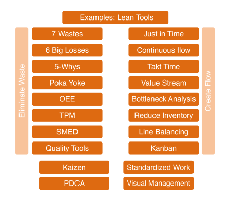 lean-manufacturing-tools-v2-min.png lean-manufacturing-tools-v2-min.png